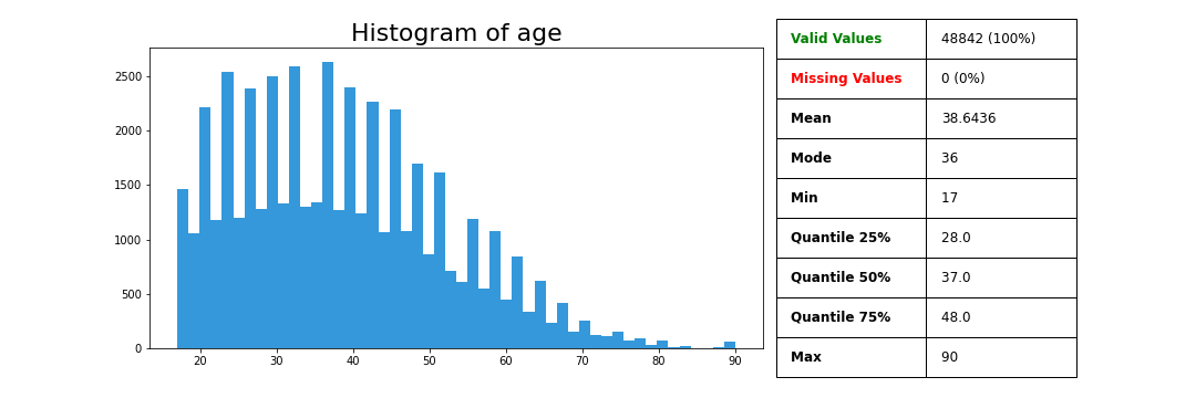 _images/variable.plot_variable_age.png