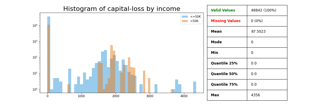 _images/variable.plot_variable_capital_loss.png