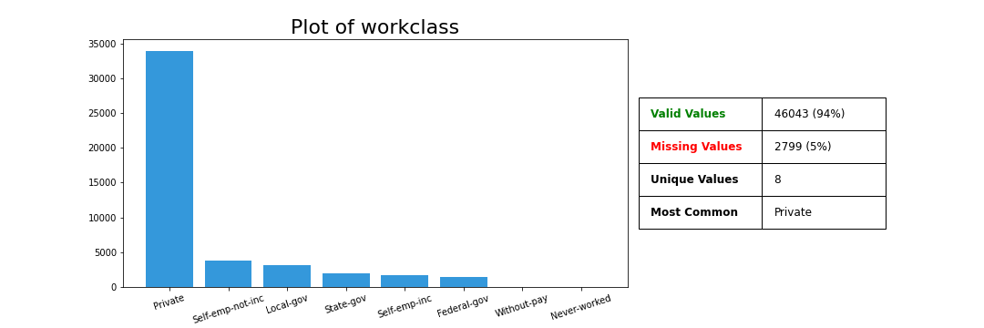 _images/variable.plot_variable_workclass.png