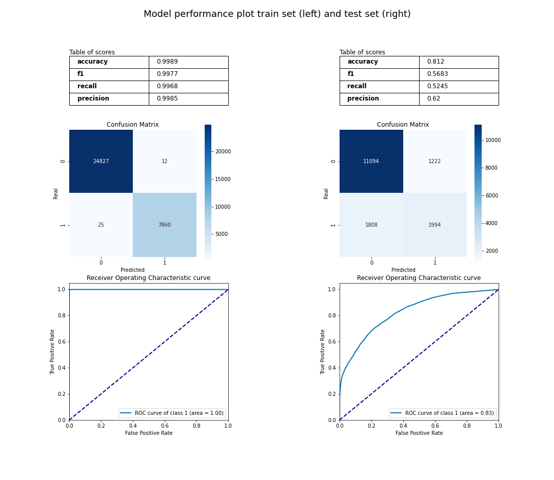 _images/classification.plot_performance_binary_classifier.png