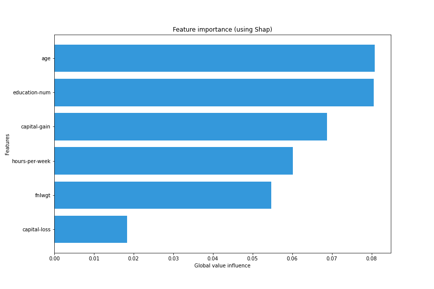 _images/explainer.plot_global_explain_binary_classifier.png