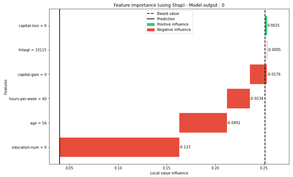 _images/explainer.plot_local_explain_binary_classifier.png